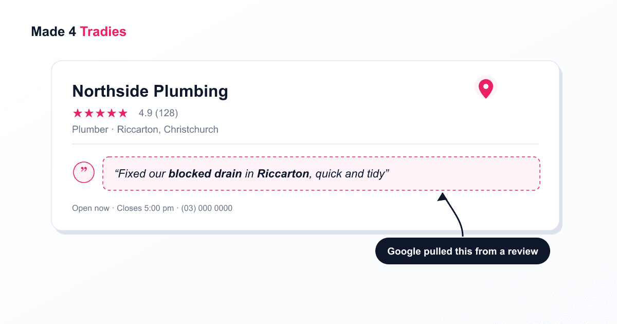 Illustration of a Google Maps map pack listing card for a Christchurch plumber with a quoted customer review highlighted as the local justification line.