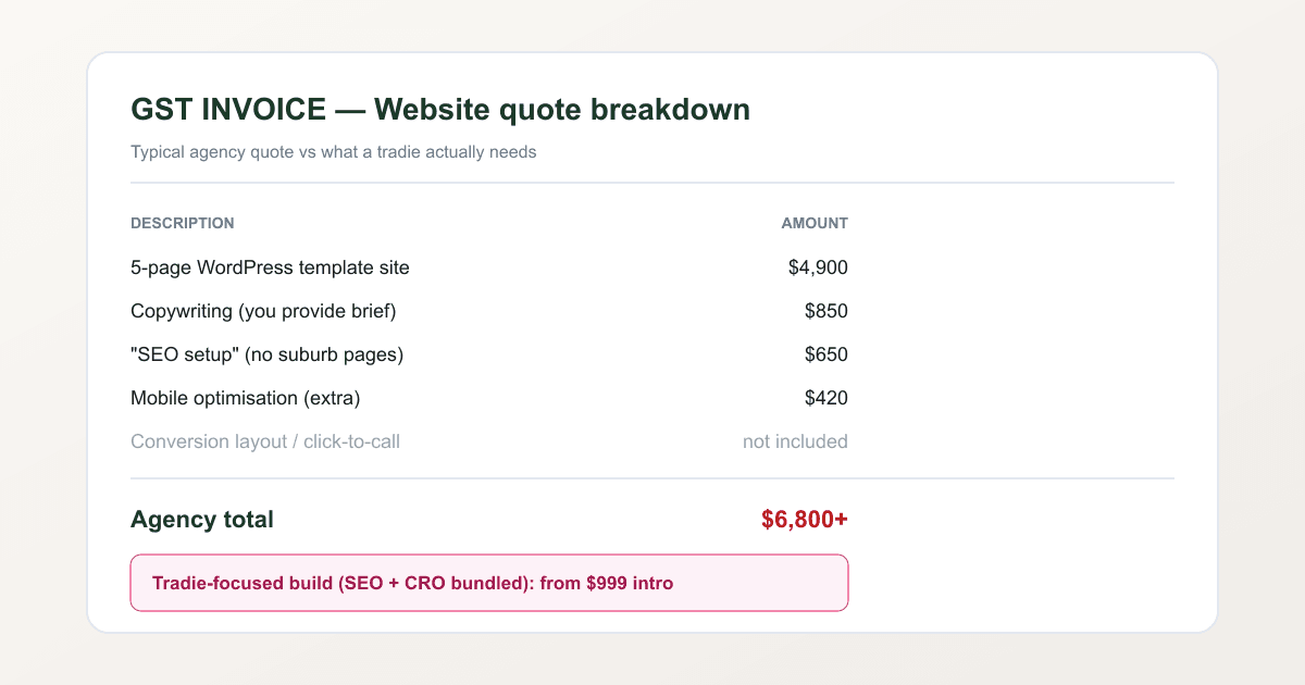 Mock tax invoice comparing a typical agency website quote line items totalling over six thousand dollars against tradie-focused bundled pricing from New Zealand dollars.